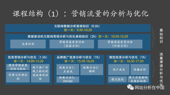 深圳销售数据分析培训(深圳大数据培训机构有哪些)