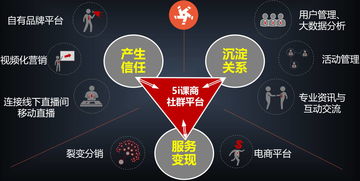 如何做好培训班招生销售管理(培训机构如何招生营销)