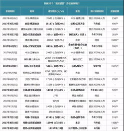 案场销售做楼盘对比分析培训(案场客服培训内容有哪些)