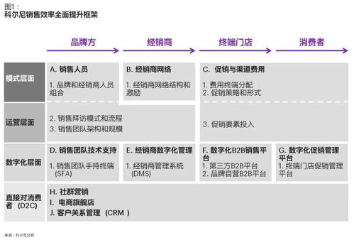 销售主管如何提升管理技能(销售主管如何管理团队)