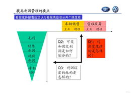 汽车运营模式和盈利的方法有些什么？(汽车 运营)