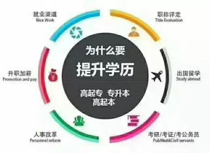 成人提升学历的销售流程话术