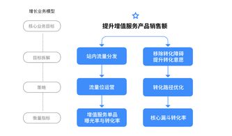 问题2农夫山泉是如何通过大数据实现业绩提升的(农夫山泉的大数据分析应用)