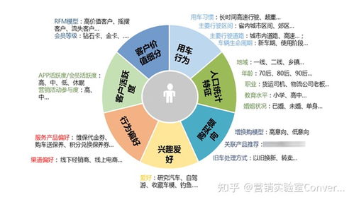 问题2农夫山泉是如何通过大数据实现业绩提升的