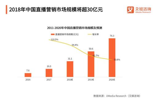 销售管理发展趋势如何(销售行业前景怎么样？)