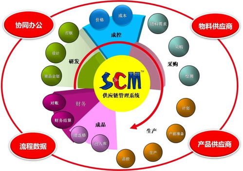 广西展超供应链管理有限公司做电话销售如何(在展会公司做电话销售的工作有前途吗 （我是女生）)