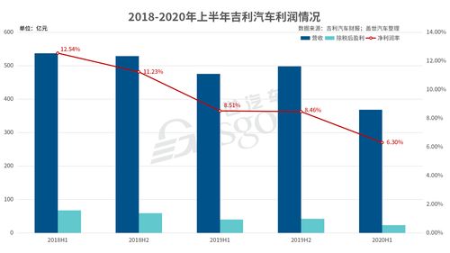 为什么要提升市场占有率10%