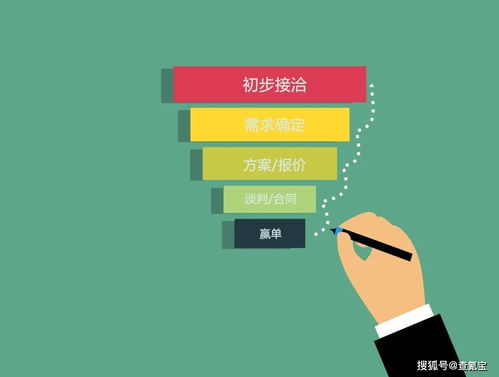 企业如何解决常见销售管理问题(销售团队管理遇到问题怎么办)