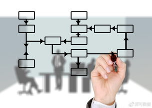 如何做基层销售管理系统(如何应用ERP系统进行销售管理)