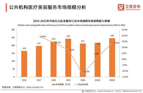 销售培训市场竞争状况分析(竞争状况分析包括哪些方面的内容？)