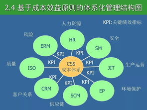 销售部成本分析培训会(宴会酒店销售部人力成本分析怎么写)