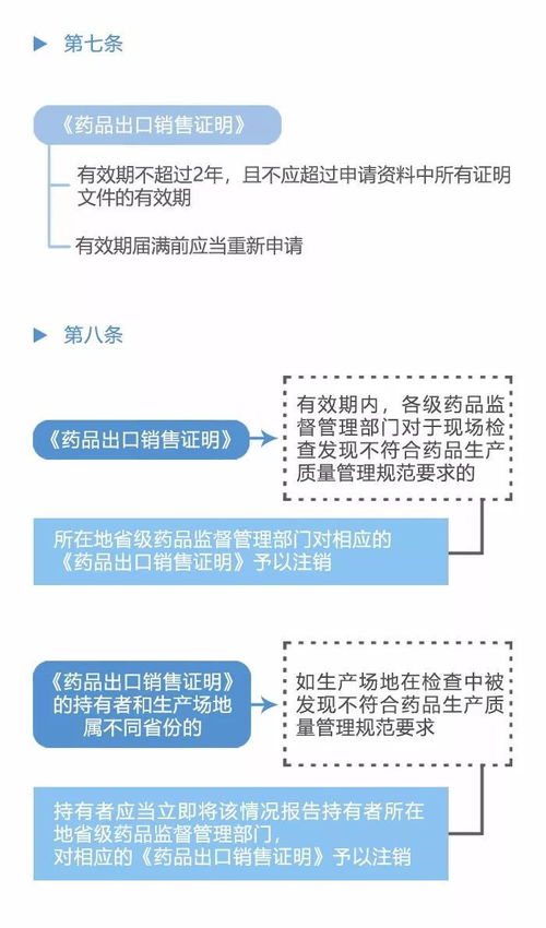 如何销售管理药品(新手如何做好医药销售？)