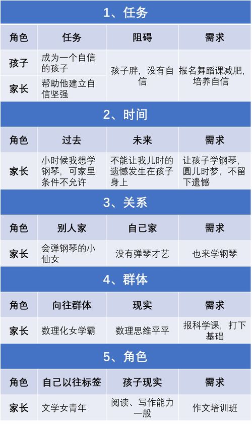 线上培训机构销售如何做营销(培训教育机构如何做网络营销推广？)