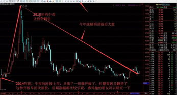 医药企业销售需求培训分析(药店培训计划和培训内容)