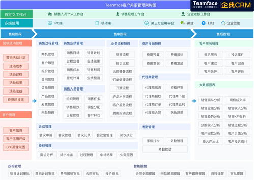 销售管理crm如何公平考核(如何利用CRM软件系统考核销售人员(CRM提高销售人员的工作效率))