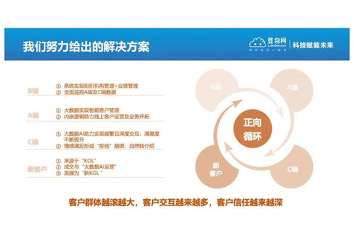 销售渠道成员如何进行管理(企业如何对其渠道成员进行管理？)