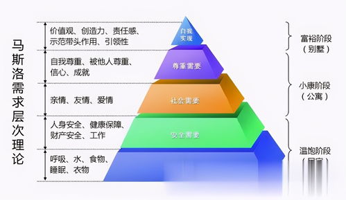 销售部培训需求层次分析(培训需求分析的三个层次)