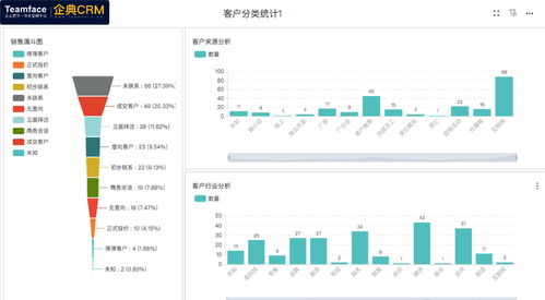 销售管理如何提高销量(提高销售量的销售方法)