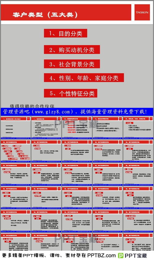 房地产培训课程和内容(房地产的培训)