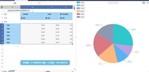 销售中心财务如何管理(怎么做好销售的财务管理？)