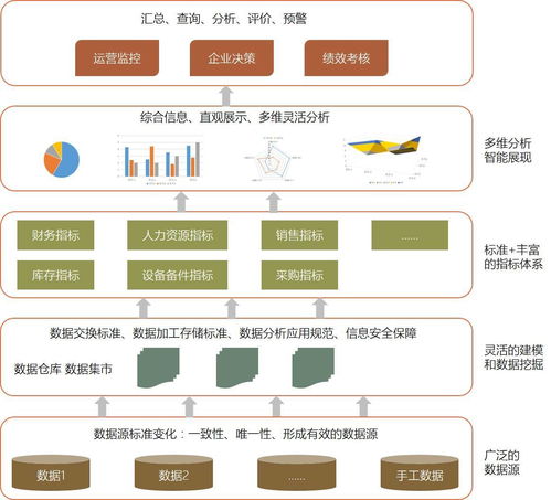 销售中心财务如何管理(怎么做好销售的财务管理？)