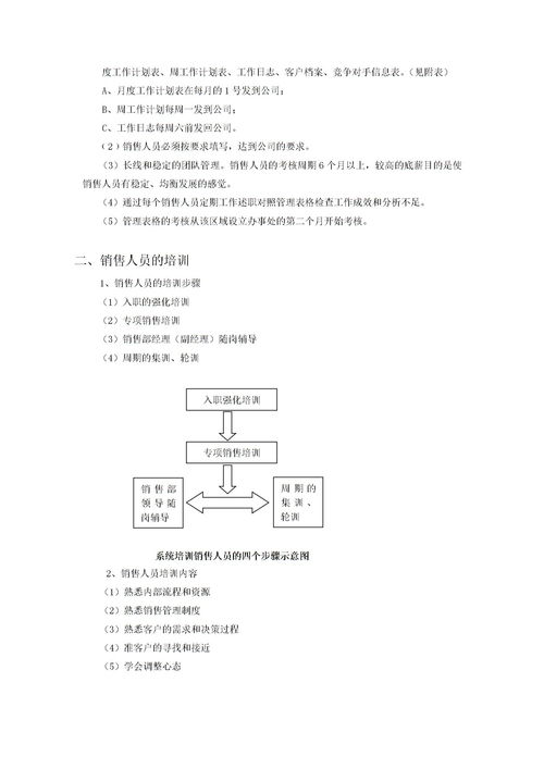 销售部应如何管理(如何对销售人员进行管理)