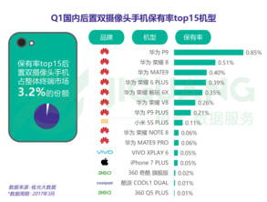 手机销售部门培训需求分析(培训需求分析的步骤)