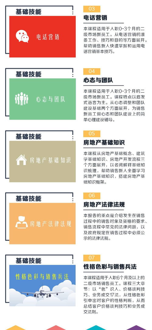 如何给销售人员进行项目培训内容(销售培训内容有哪些)