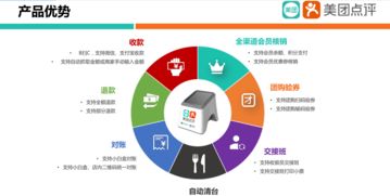 美团销售入职需不需要培训证书(做销售工作需要考什么证书么)