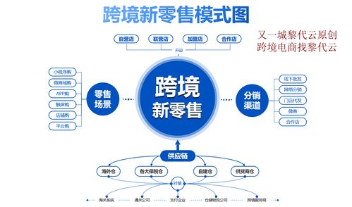 跨境电商如何做好销售管理(怎么做好跨境电商亚马逊平台？)