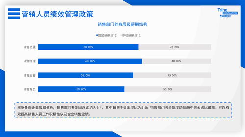如何给销售人员进行项目培训(如何做销售方面的培训)