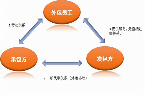 销售岗位入职需要哪些培训(地产销售的新人需要学习哪些知识)