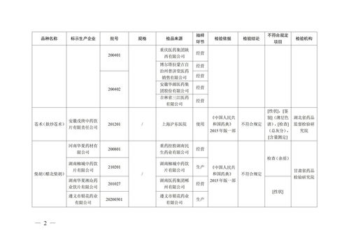 如何做好药品销售管理(新手如何做好医药销售？)