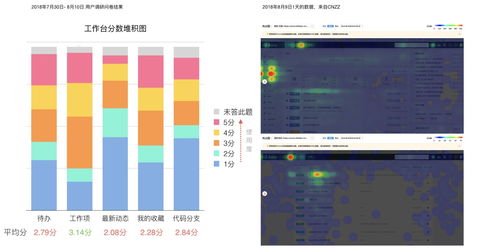 销售前端如何管理员工(怎么管理销售团队？)