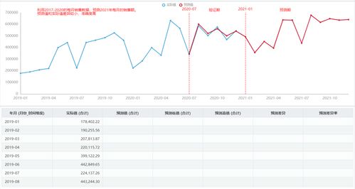 销售人员怎么提高销售业绩？