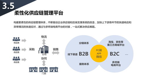 如何管理销售网络(简述网络营销管理主要包括哪些方面？)