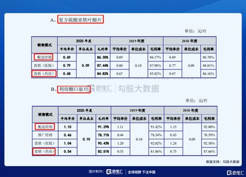 如何做好对药厂的销售管理(药店店长如何管理好门店，提升销售呢？)