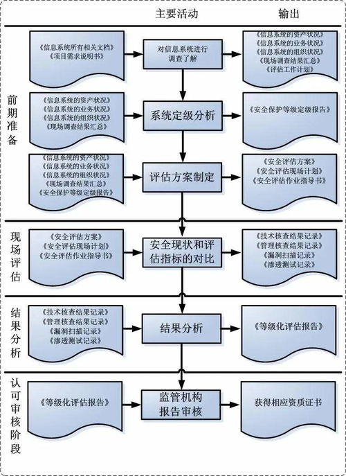 等保测评公司销售如何培训(怎么培训销售员工)