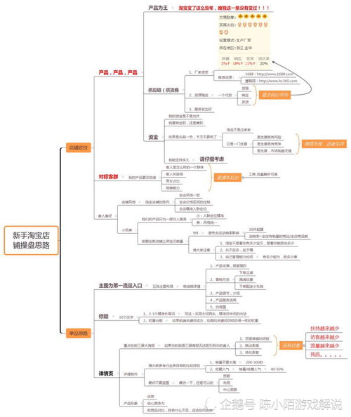 如何做好网店运营策划及销售流程培训(如何做好淘宝店铺的运营工作)