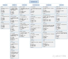 销售部门如何做好项目经理培训心得体会(项目经理管理心得体会与经验？)