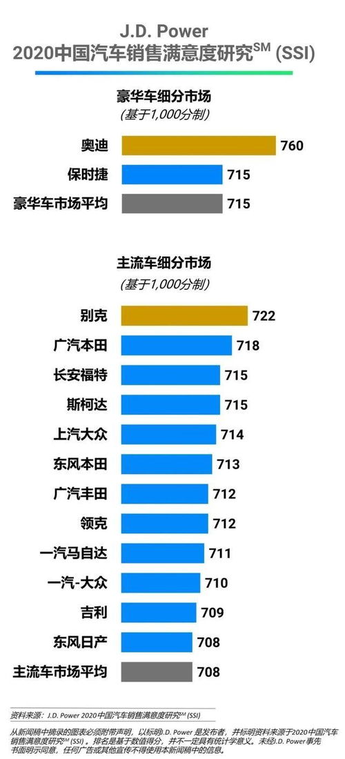 客户满意度指的是什么？