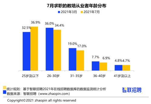 教培行业销售管理如何转行(教培行业如何转型)