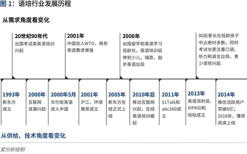 如何分析销售部门的培训需求(企业进行培训需求分析时可采用哪些分析方法)