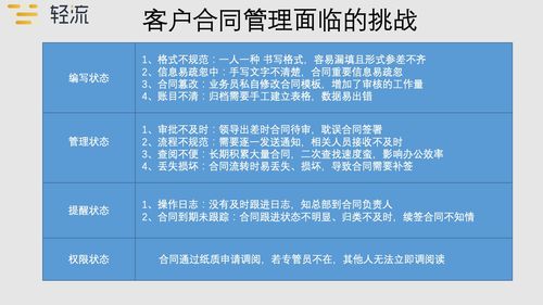 销售如何做好合同管理(如何做好合同管理工作？)