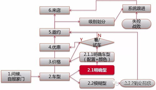 电话销售话术培训流程案例分析(电话销售培训)
