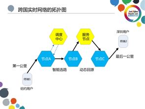 健身销售跟进系统如何管理(如何利用健身管理系统提升健身房用户留存率？)