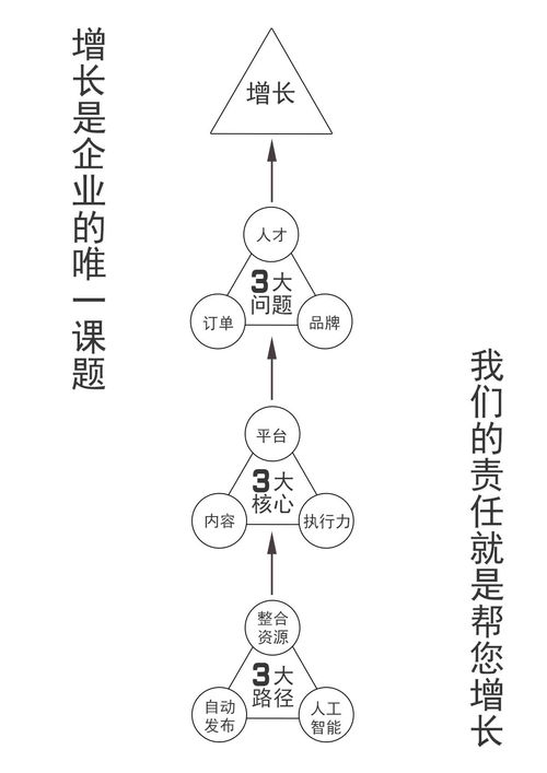 销售渠道如何管理潜在客户(如何使用CRM系统进行有效的潜在客户管理?)