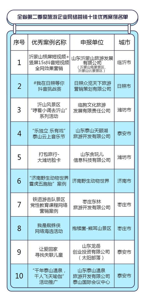 旅游企业如何对销售渠道进行管理(旅游部经理如何拓宽销售渠道)