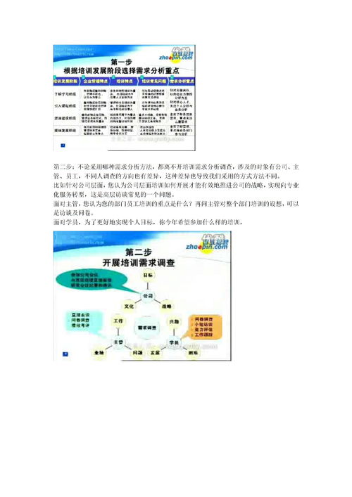 需求分析销售技巧培训(销售培训技巧)