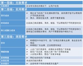需求分析销售技巧培训(销售培训技巧)